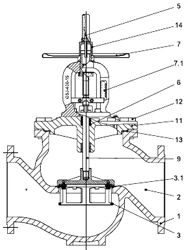 Материалы Клапан балансировочный ручной Danfoss MSV-F2 Ду350 ручной фланцевый Материалы Клапан балансировочный ручной Danfoss MSV-F2 Ду350 ручной фланцевый
